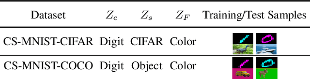 Figure 2 for Diagnosing and Rectifying Fake OOD Invariance: A Restructured Causal Approach