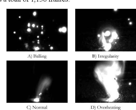 Figure 1 for Evaluation of Key Spatiotemporal Learners for Print Track Anomaly Classification Using Melt Pool Image Streams
