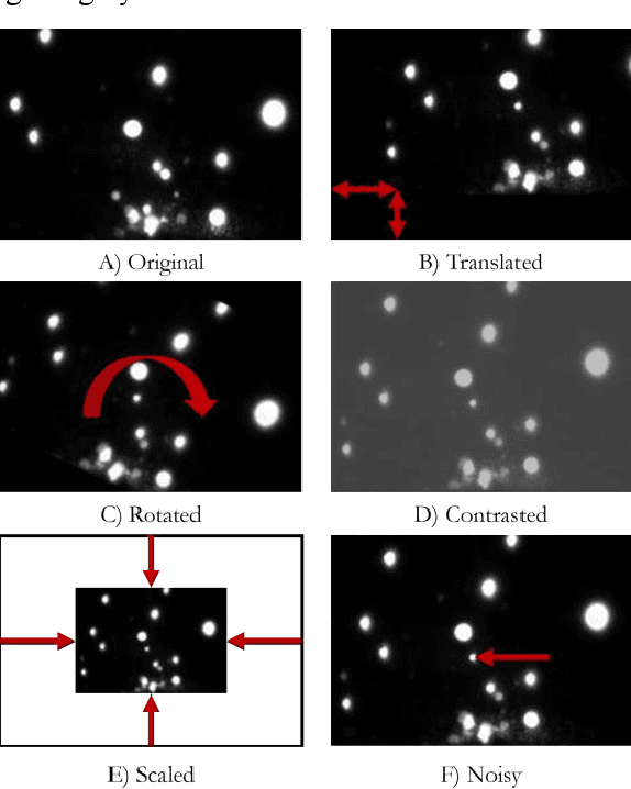 Figure 3 for Evaluation of Key Spatiotemporal Learners for Print Track Anomaly Classification Using Melt Pool Image Streams
