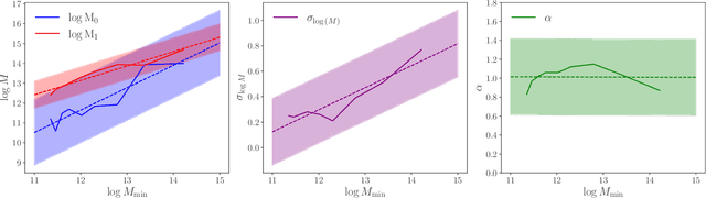 Figure 1 for IAEmu: Learning Galaxy Intrinsic Alignment Correlations