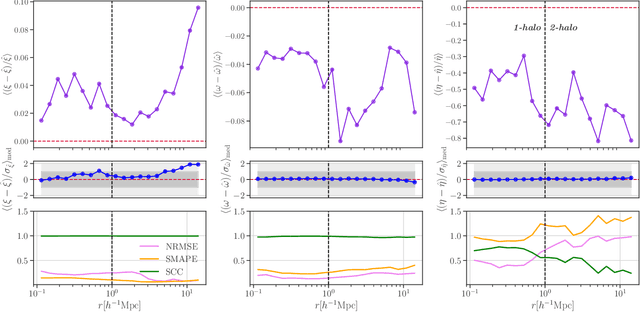 Figure 4 for IAEmu: Learning Galaxy Intrinsic Alignment Correlations