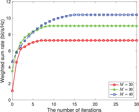 Figure 3 for STAR-RIS Assisted Downlink Active and Uplink Backscatter Communications with NOMA