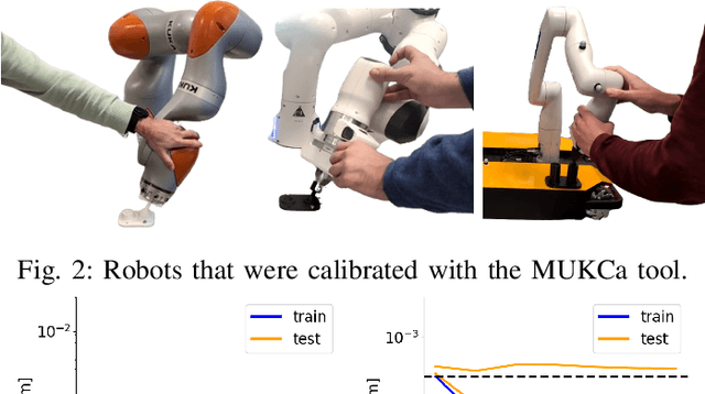 Figure 2 for MUKCa: Accurate and Affordable Cobot Calibration Without External Measurement Devices