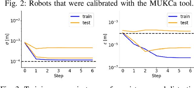 Figure 3 for MUKCa: Accurate and Affordable Cobot Calibration Without External Measurement Devices