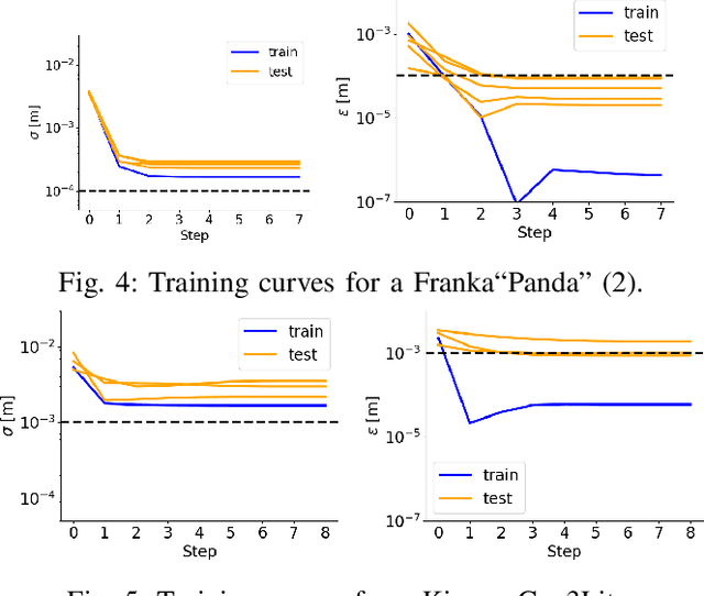 Figure 4 for MUKCa: Accurate and Affordable Cobot Calibration Without External Measurement Devices