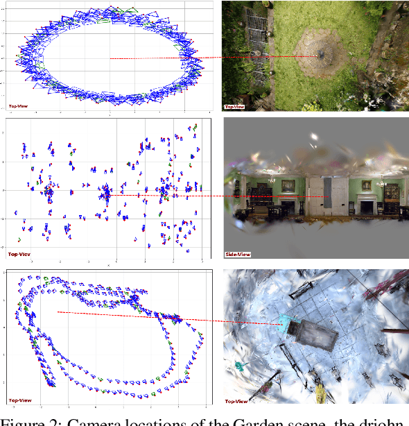 Figure 3 for Improving Adaptive Density Control for 3D Gaussian Splatting