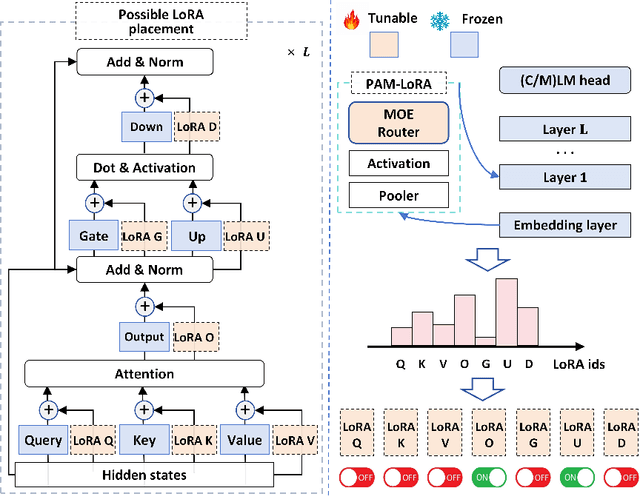 Figure 3 for Adapting Large Language Models for Time Series Modeling via a Novel Parameter-efficient Adaptation Method
