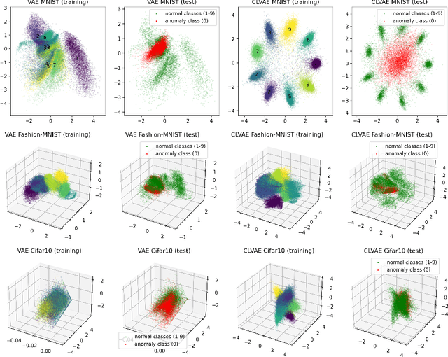 Figure 2 for Improved Anomaly Detection through Conditional Latent Space VAE Ensembles
