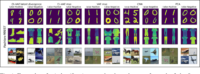 Figure 4 for Improved Anomaly Detection through Conditional Latent Space VAE Ensembles
