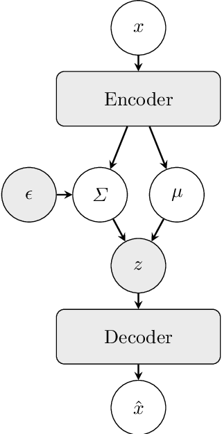 Figure 1 for Improved Anomaly Detection through Conditional Latent Space VAE Ensembles