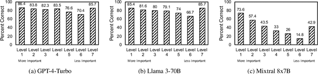 Figure 4 for TOWER: Tree Organized Weighting for Evaluating Complex Instructions