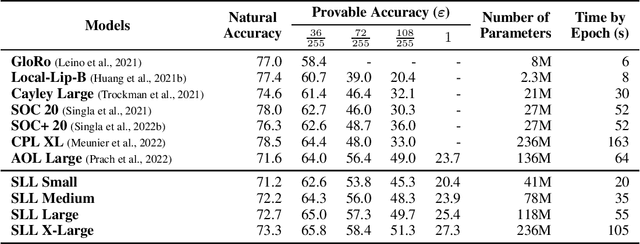 Figure 1 for A Unified Algebraic Perspective on Lipschitz Neural Networks