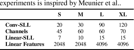 Figure 3 for A Unified Algebraic Perspective on Lipschitz Neural Networks
