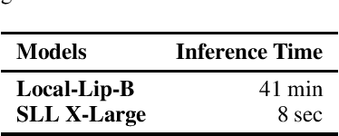 Figure 4 for A Unified Algebraic Perspective on Lipschitz Neural Networks