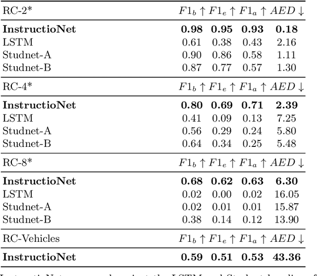 Figure 2 for Learning to Build by Building Your Own Instructions