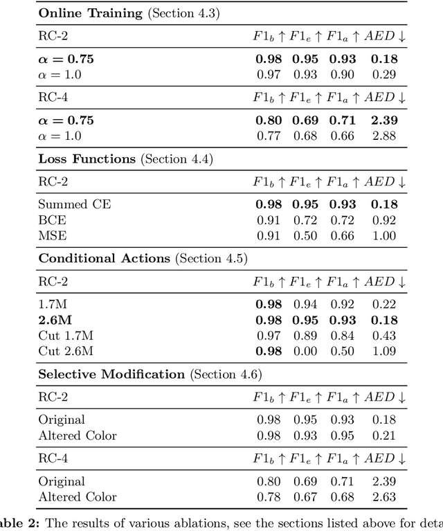 Figure 4 for Learning to Build by Building Your Own Instructions