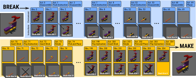 Figure 1 for Learning to Build by Building Your Own Instructions