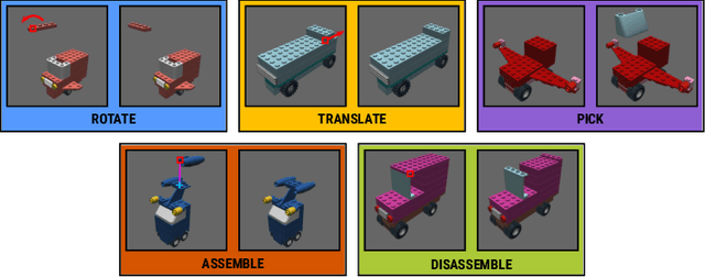 Figure 3 for Learning to Build by Building Your Own Instructions