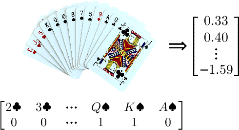 Figure 1 for BridgeHand2Vec Bridge Hand Representation
