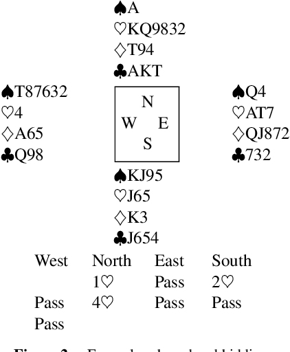 Figure 3 for BridgeHand2Vec Bridge Hand Representation