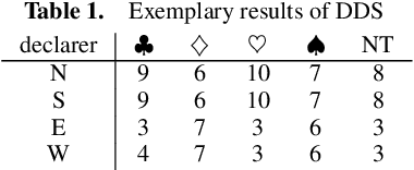 Figure 2 for BridgeHand2Vec Bridge Hand Representation