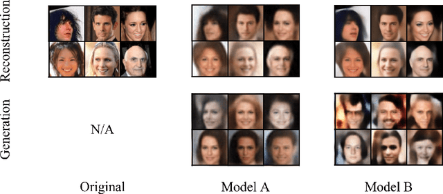 Figure 1 for Beta-Sigma VAE: Separating beta and decoder variance in Gaussian variational autoencoder