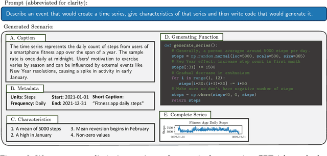 Figure 3 for Language Models Still Struggle to Zero-shot Reason about Time Series