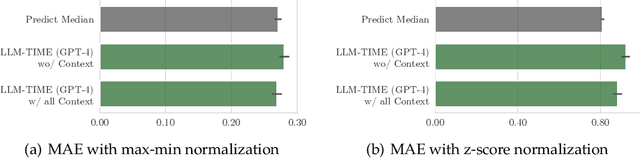 Figure 4 for Language Models Still Struggle to Zero-shot Reason about Time Series
