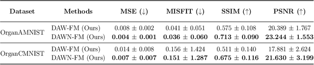 Figure 4 for DAWN-SI: Data-Aware and Noise-Informed Stochastic Interpolation for Solving Inverse Problems