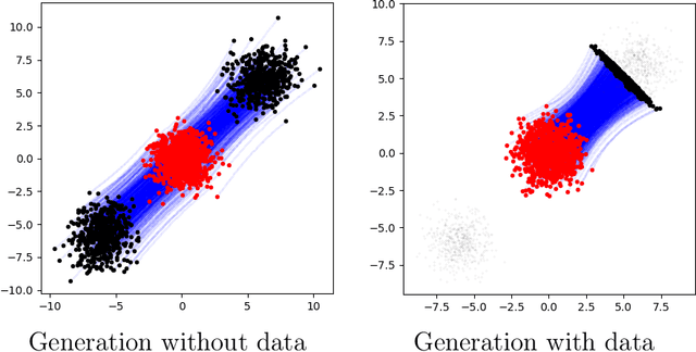 Figure 3 for DAWN-SI: Data-Aware and Noise-Informed Stochastic Interpolation for Solving Inverse Problems