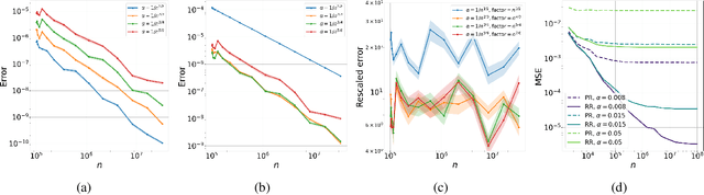 Figure 1 for High-Order Error Bounds for Markovian LSA with Richardson-Romberg Extrapolation