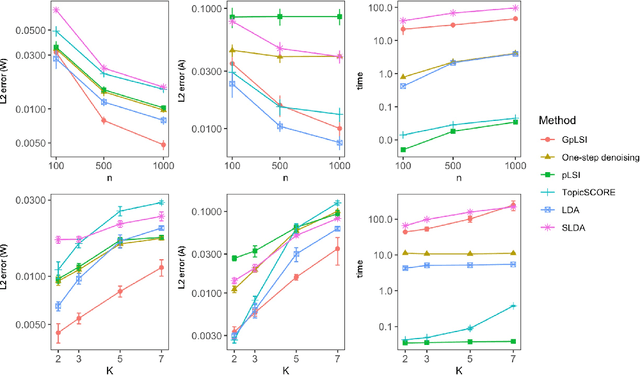 Figure 2 for Graph-Structured Topic Modeling for Documents with Spatial or Covariate Dependencies