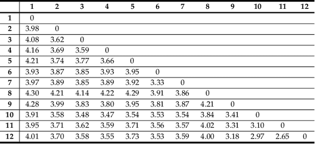 Figure 1 for SMR: Satisfied Machine Ratio Modeling for Machine Recognition-Oriented Image and Video Compression