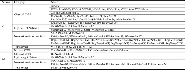 Figure 3 for SMR: Satisfied Machine Ratio Modeling for Machine Recognition-Oriented Image and Video Compression