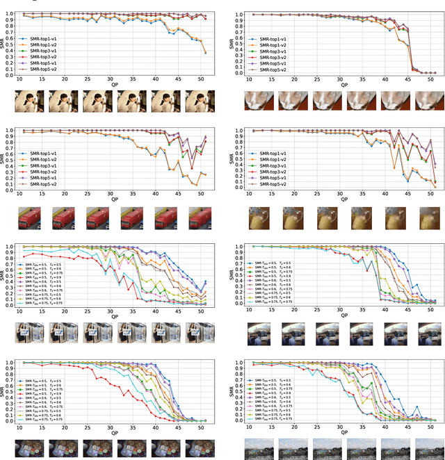 Figure 2 for SMR: Satisfied Machine Ratio Modeling for Machine Recognition-Oriented Image and Video Compression