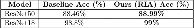 Figure 4 for Mitigating Bias: Enhancing Image Classification by Improving Model Explanations