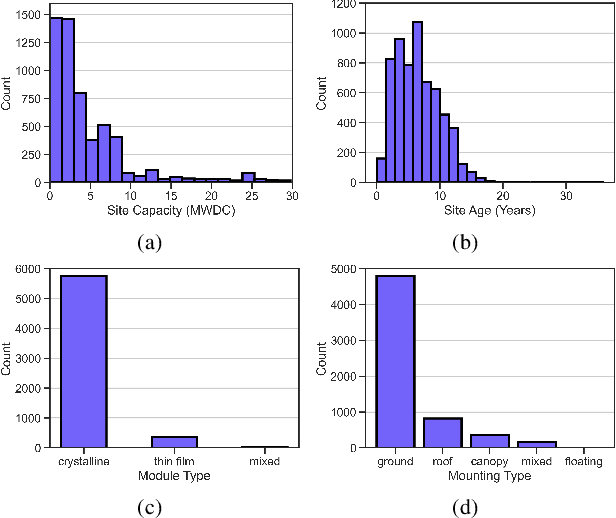 Figure 4 for Aerial Infrared Health Monitoring of Solar Photovoltaic Farms at Scale