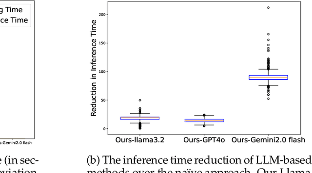Figure 4 for Efficient Model Selection for Time Series Forecasting via LLMs