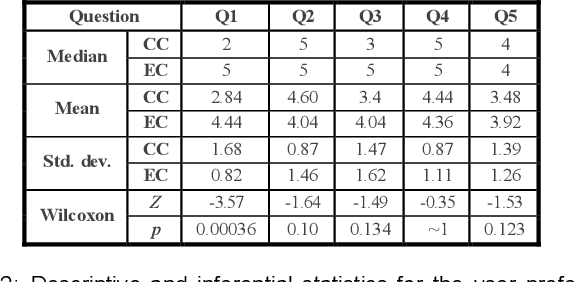 Figure 3 for Hands-Free VR