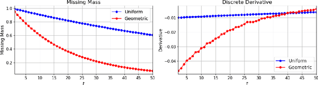 Figure 1 for Conformal Prediction Beyond the Seen: A Missing Mass Perspective for Uncertainty Quantification in Generative Models