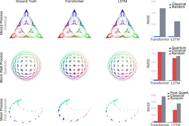 Figure 2 for Neural networks leverage nominally quantum and post-quantum representations