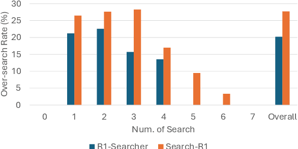 Figure 1 for Search Wisely: Mitigating Sub-optimal Agentic Searches By Reducing Uncertainty
