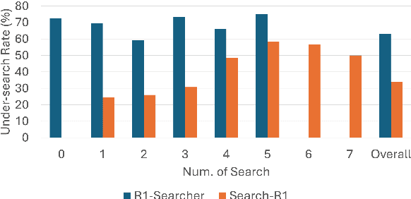 Figure 3 for Search Wisely: Mitigating Sub-optimal Agentic Searches By Reducing Uncertainty