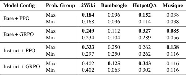 Figure 2 for Search Wisely: Mitigating Sub-optimal Agentic Searches By Reducing Uncertainty