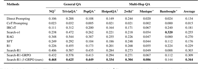 Figure 4 for Search Wisely: Mitigating Sub-optimal Agentic Searches By Reducing Uncertainty