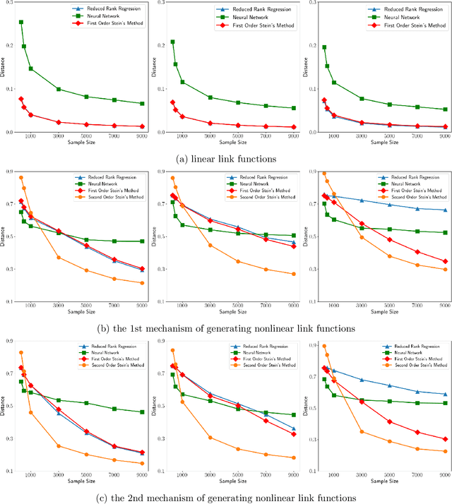 Figure 2 for Nonlinear Multiple Response Regression and Learning of Latent Spaces