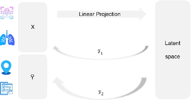 Figure 1 for Nonlinear Multiple Response Regression and Learning of Latent Spaces