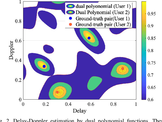 Figure 2 for One Target, Many Views: Multi-User Fusion for Collaborative Uplink ISAC