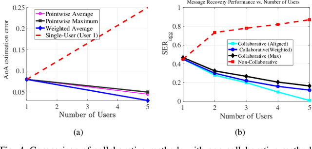Figure 4 for One Target, Many Views: Multi-User Fusion for Collaborative Uplink ISAC