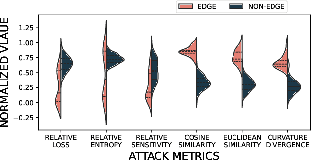 Figure 2 for From Models to Network Topologies: A Topology Inference Attack in Decentralized Federated Learning